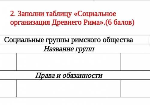 Заполнение таблицы социальная организация Древнего Рима социальные группы республикиПОМАГИТЕ СОР​