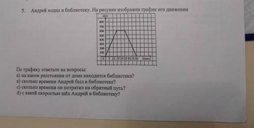 с этим заданием.Несправляемся.