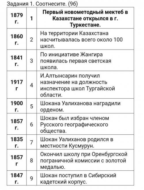 Соотнестите 1879| 1.Первый новометодный мектеб в Казахстане открылся в г. Туркестане.