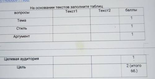 Вопросы Текст1Текст2 Тема1Стиль1Аргумент1Целевая аудитория1Цель2 (итого6б.) ДАЮ 10Б​