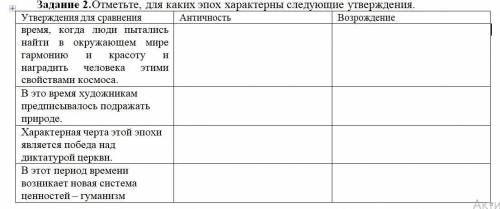 Задание 2.Отметьте, для каких эпох характерны следующие утверждения. Утверждения для сравнения Антич