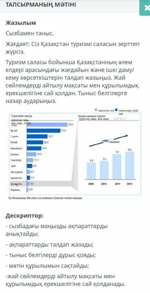 Жазылым Сызбамен таныс.Жағдаят: Сіз Қазақстан туризмі саласын зерттеп жүрсіз.Туризм саласы бойынша Қ