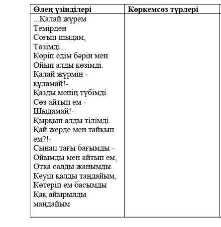 Медетбек Темірхан «Тәуелсізбін» өлеңінен  берілген өлең жолдарындағы көркемдегіш құралдарды анықтаны