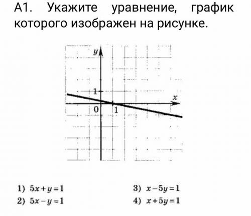 Укажете уравнение,график которого изображён на рисунке