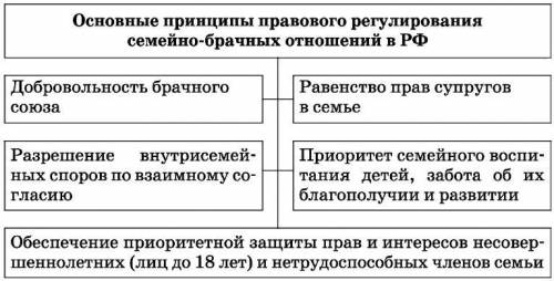 Используя лекцию и Интернет-ресурсы, заполните таблицу: