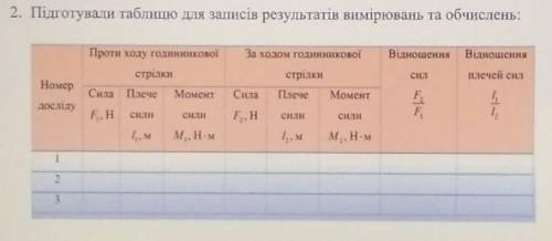 2. Підготували таблицю для записів результатів вимірювань та обчислень: ​