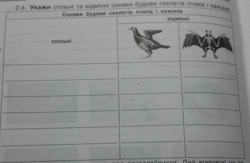 Спільні та відмінні ознаки будови скелатів птахів і кажанів... 25б​