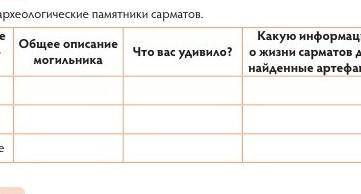 Задание 2 Сравните археологические памятники сарматов.НазваниеОбщее описаниемогильникаЧто вас удивил