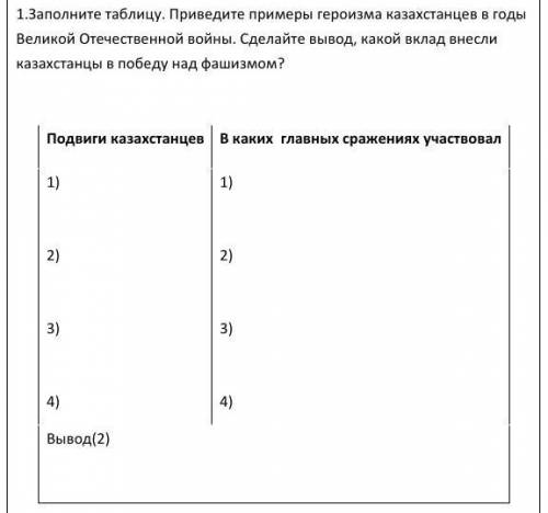 Заполните таблицу. Приведите примеры героизма казахстанцев в годы Великой Отечественной войны. Сдела