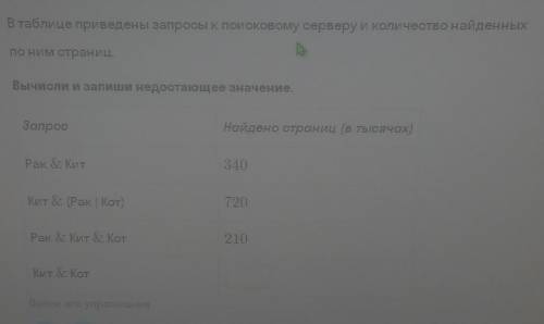 В таблице приведены запросы к поисковому серверу и количество найденных по ним ​