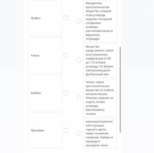 Соотнесите свойства и строение аллотропных видоизменении графита, алмаза, карбина и фуллерена дам 40