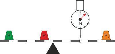 Дан невесомый рычаг, на одной стороне которого находятся два противовеса, их вес равен P1=82Н и P2=6