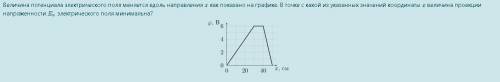 Величина потенциала электрического поля меняется вдоль направления x как показано на графике. В точк
