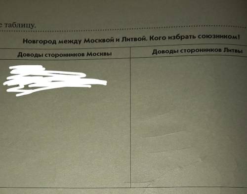 3. Заполните таблицу. Новгород между Москвой и Литвой. Кого избрать союзникомДоводы сторонников Литв