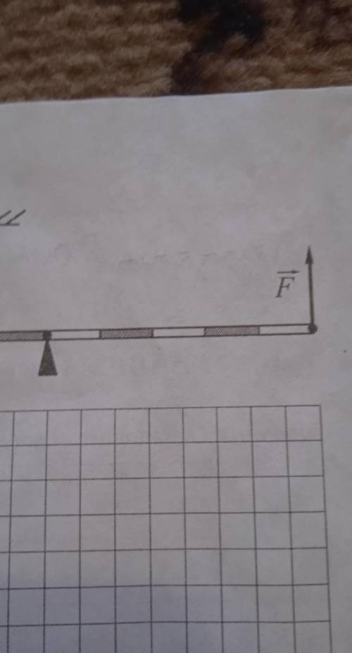 . Чому дорівнює сила, яку слід прикласти, щоб система простих механізмів перебувала в рівновазі(див.