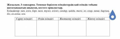 Определите, к какой группе существительных принадлежат следующие существительные, и поместите их в т