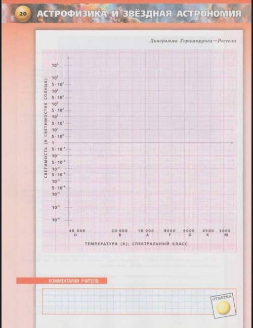 Построение диаграммы Герцшпрунга-Рессела и ее анализ 1. Постройте диаграмму Герцшпрунга-Рессела для
