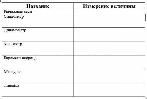 Заполните таблицу. Название.Измерение величины