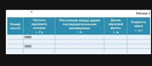 Лабораторная работа определение скорости звука в воздухе​