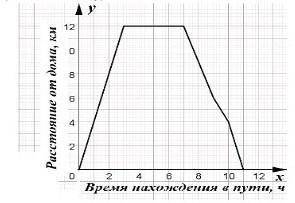 1. На координатной плоскости постройте график прямой пропорциональности y = -2x 2.На рисунке изаброж