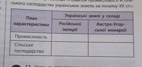 Во вкладке Складіть порівняльну таблицю «Розвиток промисловості й сільського господарства українськи