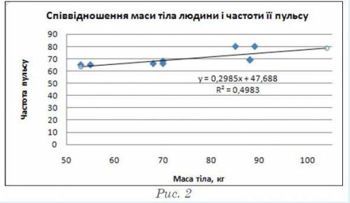 с информатикой очень (35) Проведено статистичне за дев'ятьма респондента­ми, у кожного з яких виміря