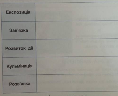 Упишіть події, що відповідають сюжетним елементам повісті Астрід Лінґрен «Детектив Блюмквіст здобува