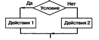 Блок-схема какого алгоритма представлена на изображении? 1) Цикл с заданным условием продолжения раб