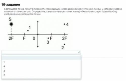 Светящаяся точка лежит в плоскости, проходящей через двойной фокус тонкой линзы, у которой указана г