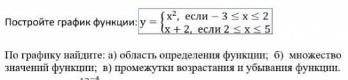 По графику найдите: а) область определения функции; б) множество значений функции; в) промежутки воз