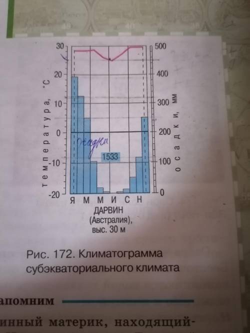 составить описание климата по климатограмме. 1.Температура Июля и Января, амплитуда. 2.осадки время