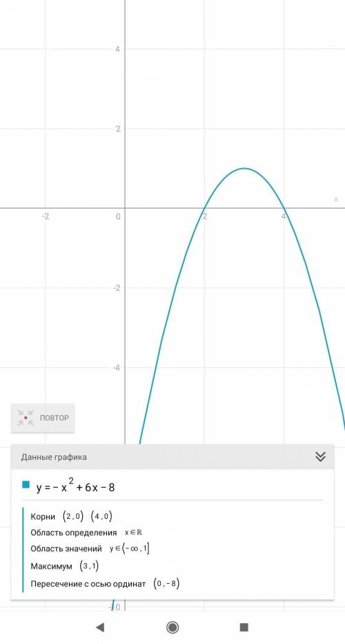 Постройте график функции игрик равен минус икс в квадрате плюс 6 Икс -8 найти наименьшее и наибольше