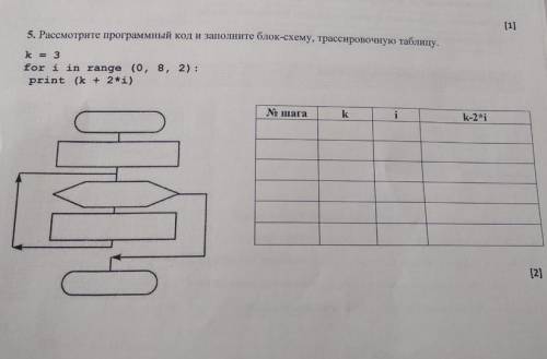 Очень лёгкая контрольная по инфе