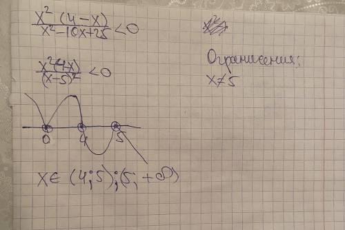 X²(4—x) / x²—10x+25<0 ​