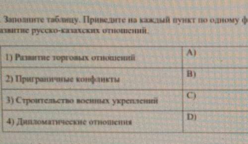 СОЧ 1 четверть Заполните таблицу.Приведите на каждый пункт по одному факту, подтверждающему развитие