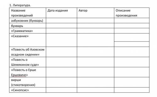 , заполнить таблицу по истории Русская культура и искусство 17в.