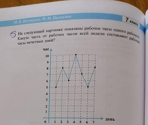 , еще решение нужно, чтобы я мог понять как что находить. Буду очень благодарен