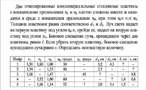 Две отполированные плоскопараллельные стеклянные пластины с показателями преломления п1 и п2 плотно