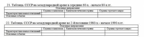 История СССР на международной арене в середине 60х- начале 90х гг