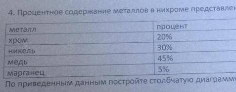 4. Процентное содержание металлов в нихроме представлено в таблице. металлпроцентхром20%Никель30%мед