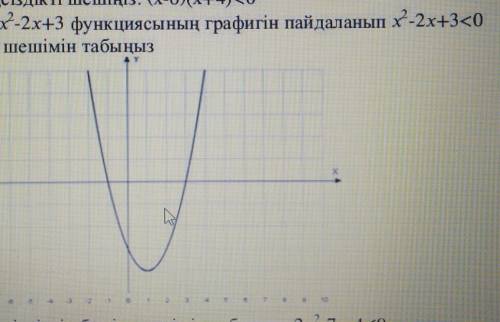 То что не видно y=x²-2x+3​