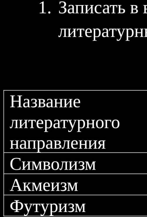 Записать в виде таблицы информацию о ведущих литературных модернистских течениях «серебряного» века​