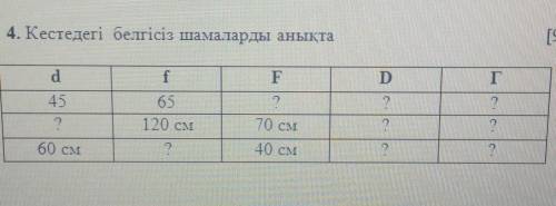 4. Кестедегі белгісіз шамаларды анықта​