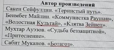 Напишите суть произведении ​