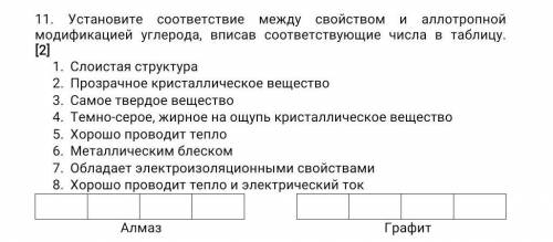 Установите соответствие между свойством и аллотропной модификацией углерода, вписав соответствующие