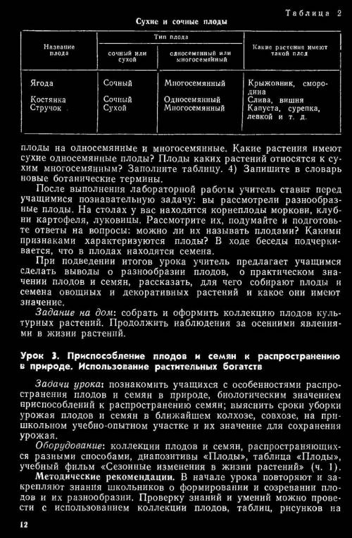 Какое значение имеет растения семейства мальвовых в жизни людей. Не больше и объяснительна. ​