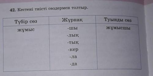 42. Кестені тиісті сөздермен толтыр. Түбір сөзЖұрнақТуынды сөз-шыжұмысжұмысшы-лық-тық-кер-ла-да[Чтоб