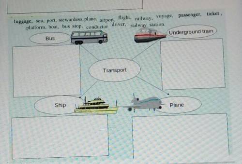 Выполни Это упражнение в тетради распредели все эти слова по колонкам к нужному виду транспорта одно