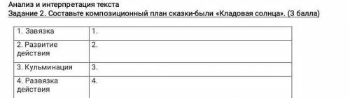 Анализ и интерпретация текста задание 2. Составьте композиционный план сказки-появилась кладовая со