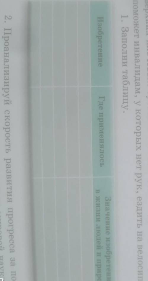 1. Заполни таблицу. ИзобретениеГде применялось Значение изобретения в жизни людей и природы​